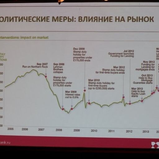 Деловая встреча девелоперов и власти - фото 84
